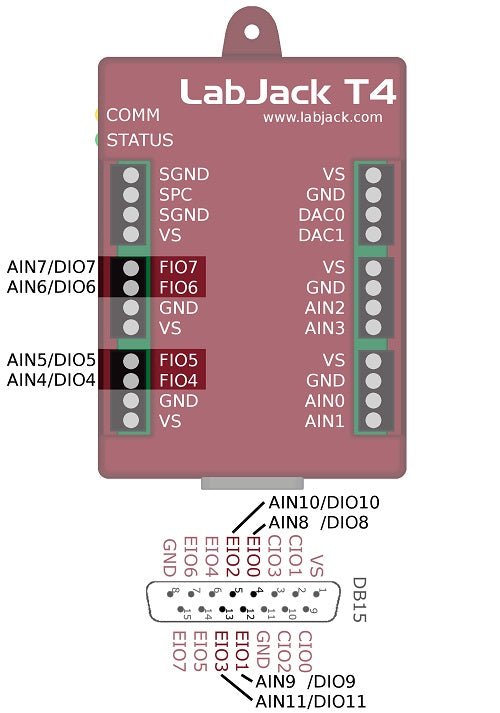 LabJack T4 - LabJack