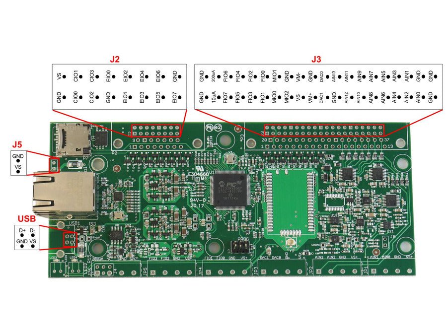 LabJack T7-Pro - LabJack